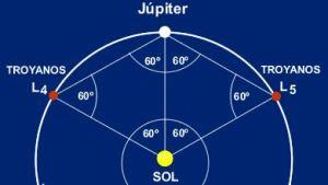 Una misión hacia los asteroides troyanos de Júpiter