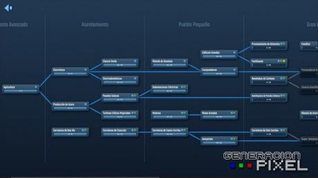 AVANCE: InfraSpace