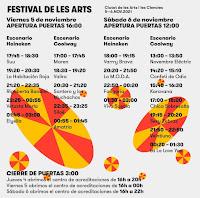 Horarios de Festival de Les Arts 2021