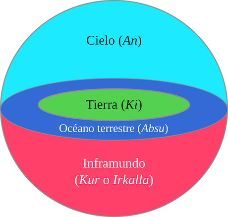 Los primeros fantasmas, la lamentable existencia de ultratumba en Mesopotamia