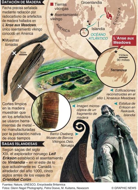 Los vikingos, 471 años antes