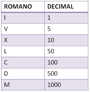 Pero, ¿qué les debemos a los romanos?