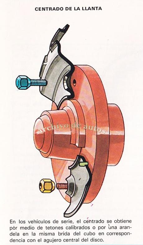 La rueda y su evolución en los automóviles del pasado