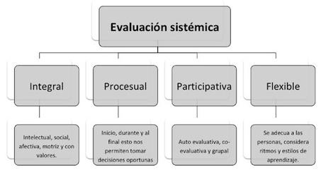 ¿Que es sistémica?, por Manu Medina