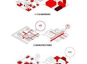 ¿Por preocupa densidad? (a+t)