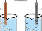 Cómo construir pila eléctrica casera