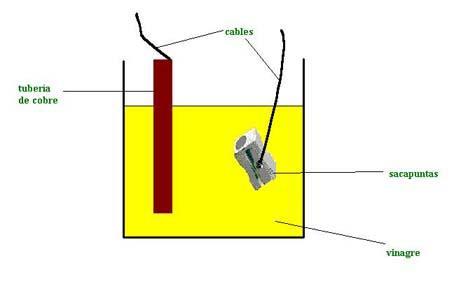 pila eléctrica casera