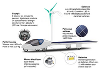 Proyecto Icare: recorriendo el mundo con un original coche eólico-solar