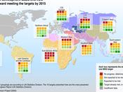 Millennium Development Goals 2015