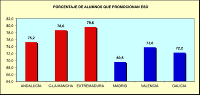 La Educación según colores La Educación según colores