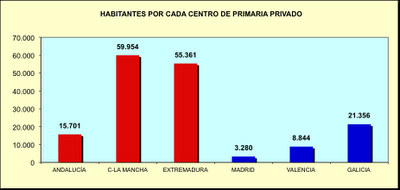La Educación según colores La Educación según colores