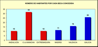 La Educación según colores La Educación según colores
