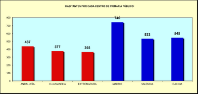 La Educación según colores La Educación según colores