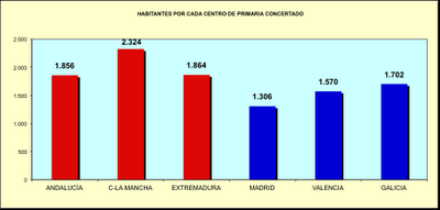 La Educación según colores