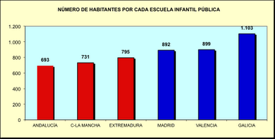 La Educación según colores La Educación según colores