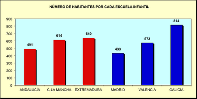 La Educación según colores