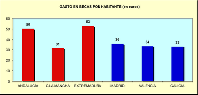 La Educación según colores La Educación según colores