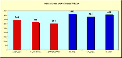 La Educación según colores La Educación según colores
