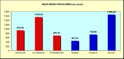 La Educación según colores La Educación según colores