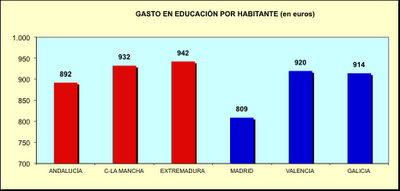 La Educación según colores