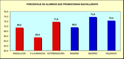 La Educación según colores La Educación según colores