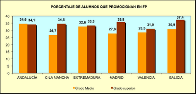 La Educación según colores La Educación según colores