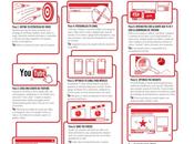 Pasos para ingresar marca youtube
