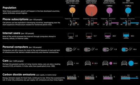 Un mundo de siete mil millones Un mundo de siete mil millones