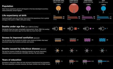 Un mundo de siete mil millones Un mundo de siete mil millones