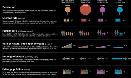 Un mundo de siete mil millones Un mundo de siete mil millones