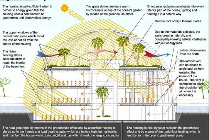 La Eco-Casa de Naomi Campbell, en Turquía con la forma del ojo de Horus