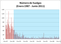 ¿Cómo incluir socialmente con exclusión económica?