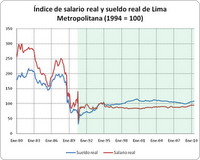 ¿Cómo incluir socialmente con exclusión económica?