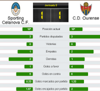 FUTBOLGALICIA.ES AÑADE LAS CATEGORÍAS DE PREFERENTE GALLEGA: INFORMACIÓN SOBRE LA WEB