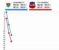 FUTBOLGALICIA.ES AÑADE LAS CATEGORÍAS DE PREFERENTE GALLEGA: INFORMACIÓN SOBRE LA WEB