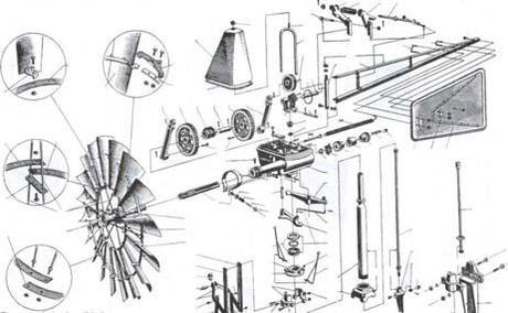 Partes de un molino de viento