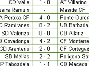 Valenzá-0 allariz-0 (faltó partido poco vistoso)