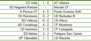 VALENZÁ-0 ALLARIZ-0 (FALTÓ EL GOL EN UN PARTIDO POCO VISTOSO)