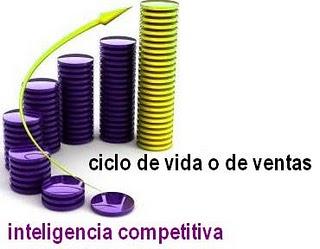 El ciclo de vida o ciclo de ventas en la inteligencia competitiva.