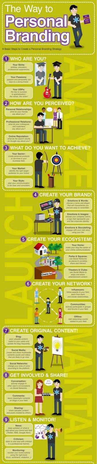 Infografía sobre Personal Branding