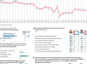 Deshojando margaritas