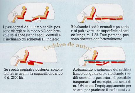 Subaru Van E10 4x4 y su presentación en el mercado italiano en 1986