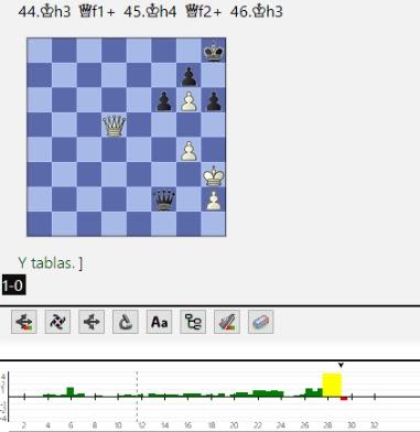 Lasker, Capablanca y Alekhine o ganar en tiempos revueltos (202) Lasker, Capablanca y Alekhine o ganar en tiempos revueltos (202)