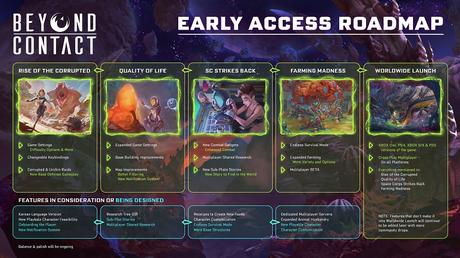 Beyond Contact desvelada la hoja de ruta y el estreno en PS4 y PS5