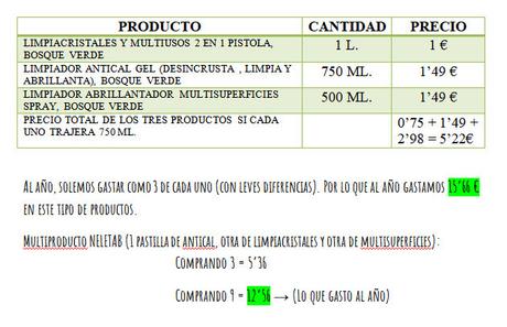 Nos pasamos a la limpieza SOSTENIBLE - Experiencia con Neletab