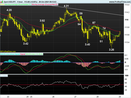 Daily Technical and Business Outlook – USD / JPY Daily Technical and Business Outlook – USD / JPY