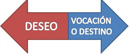 SOMOS EL QUE ESTAMOS OBLIGADOS A SER + LO QUE IMPONEN LAS CIRCUNSTANCIAS + EL AZAR