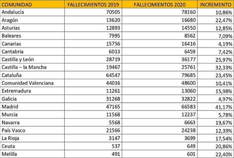 Muertes al escondite Muertes al escondite