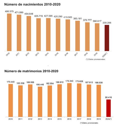 Mas estadísticas de 2020 Mas estadísticas de 2020
