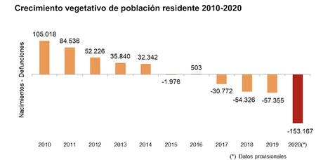 Mas estadísticas de 2020 Mas estadísticas de 2020